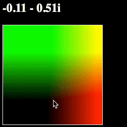 Moving the complex plane with the mouse